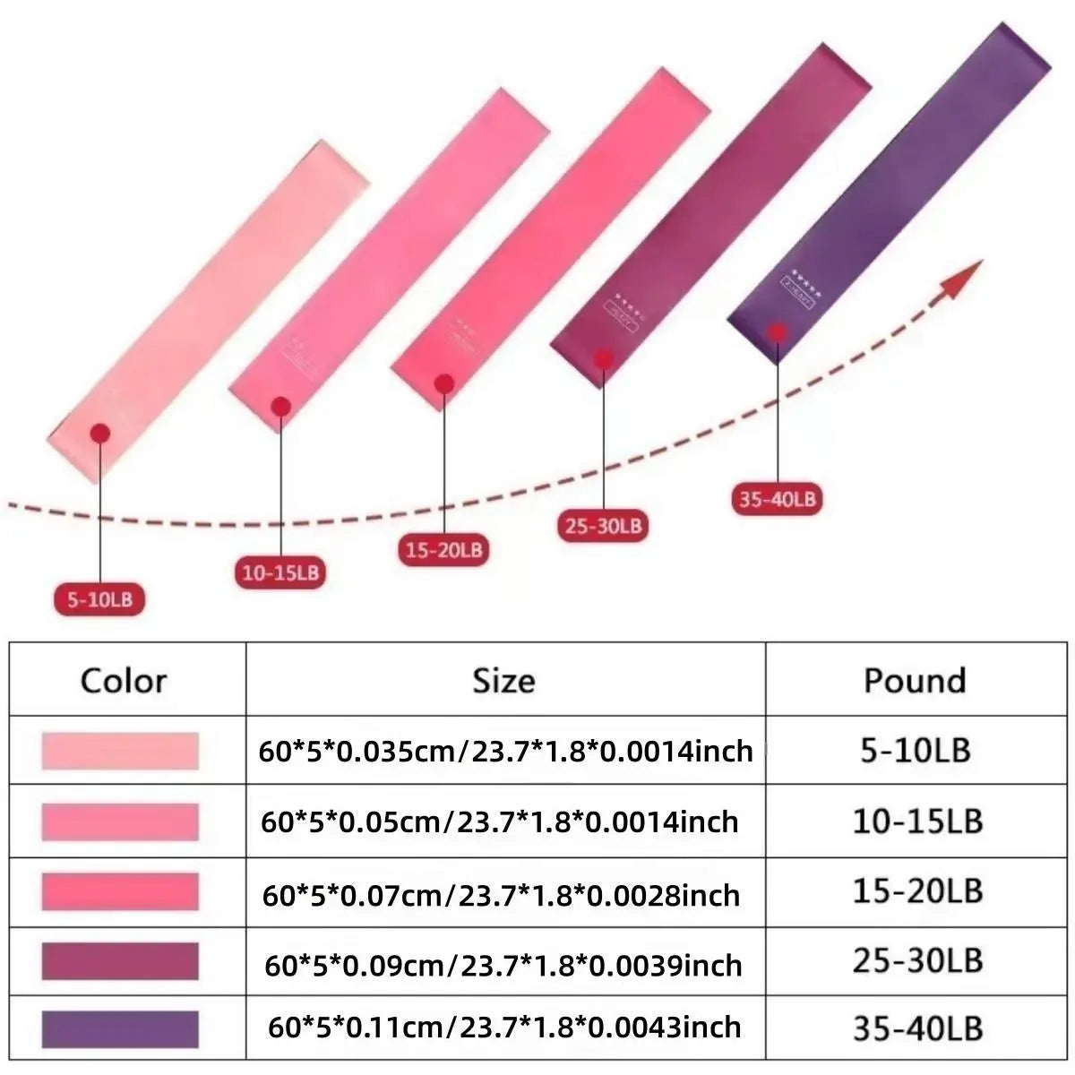Resistance Band, 5 Counts/Set Elastic Fitness Band, Workout Band for Arms, Durable Stretching Band, Gym Exercise Stretching Training Equipment, Stretching Gear
